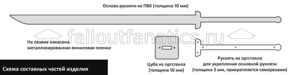 Меч Fallout Nevada