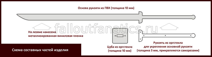 Псевдомеч Fallout Nevada